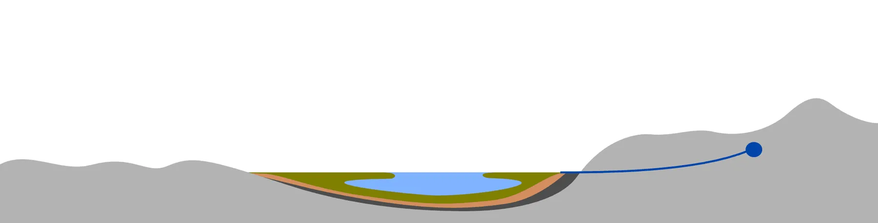 Abb_08a_Moortypen_Verlandungsmoore_ohne_Rahmen.png