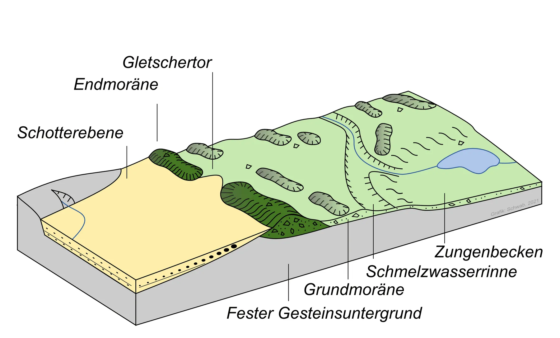 Abb_01b_Blockbild_Glaziale_Serie_ohne_Gletscher.png